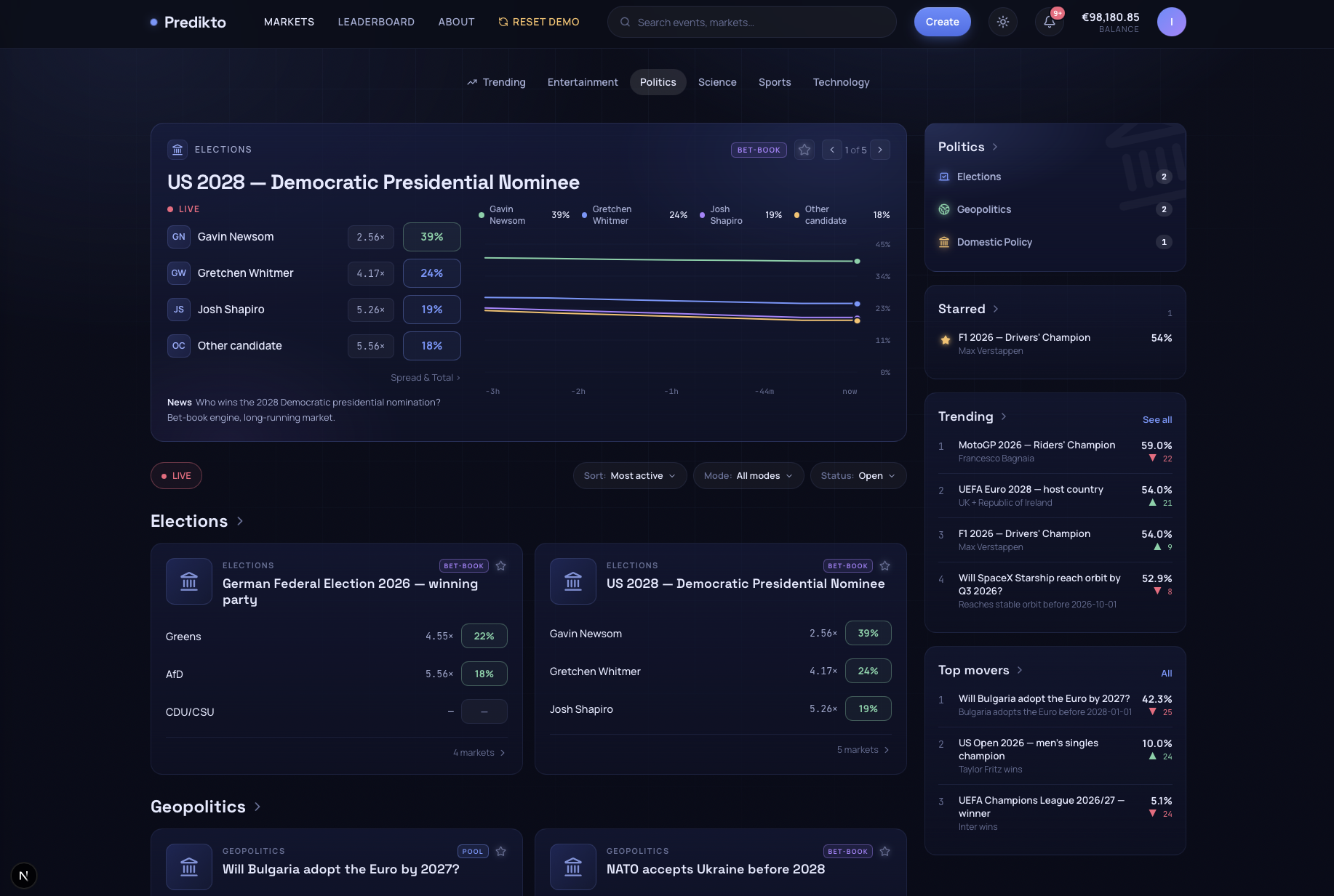 Predikto category browse — Politics markets grouped into Elections and Geopolitics with live odds