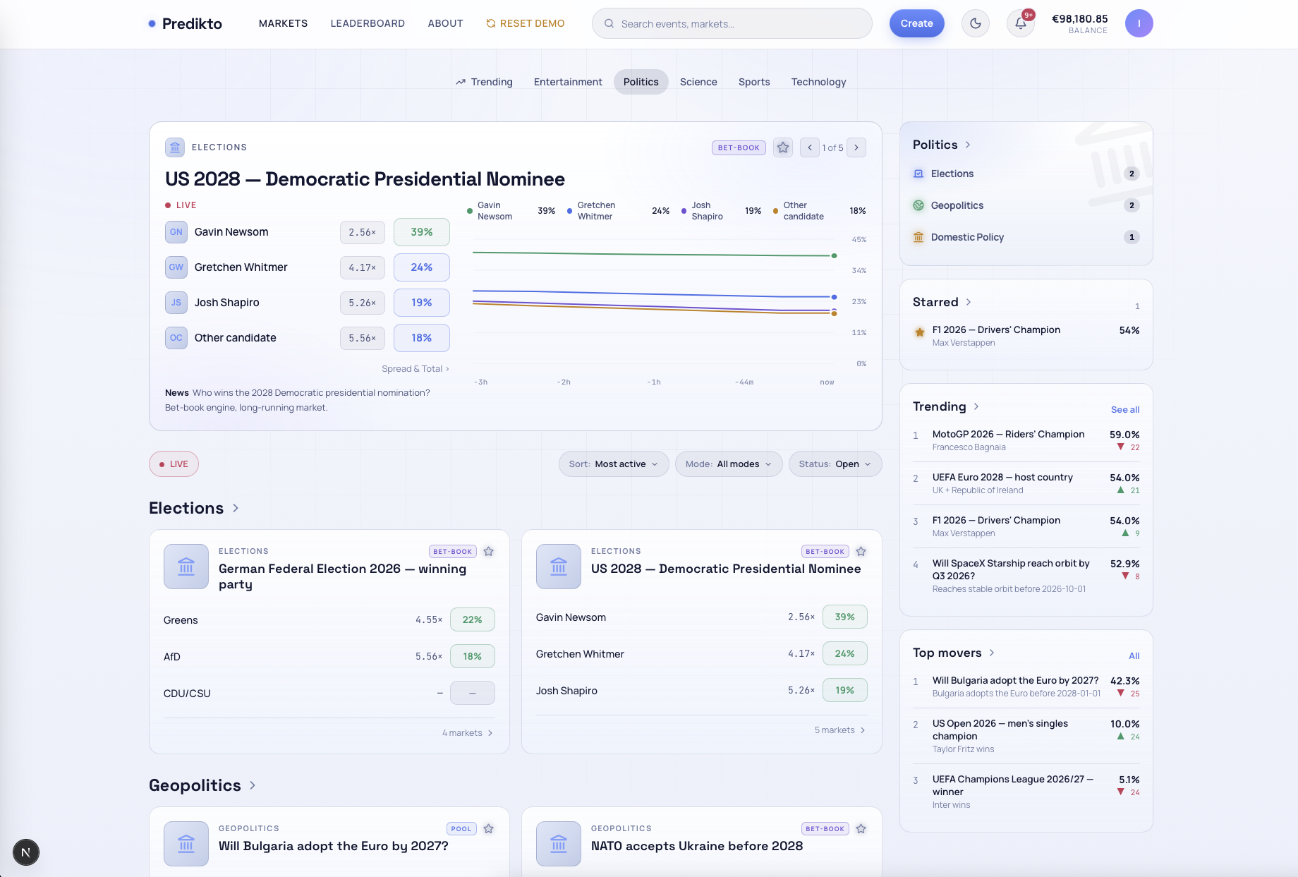 Predikto category browse — Politics markets grouped into Elections and Geopolitics with live odds